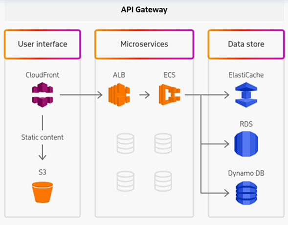 AWS Architecture Diagram