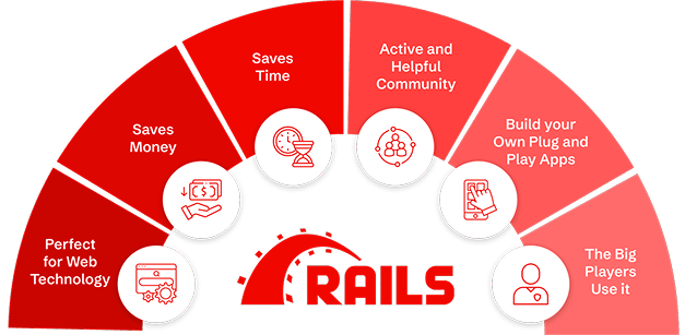 Why Avion for Ruby on Rails