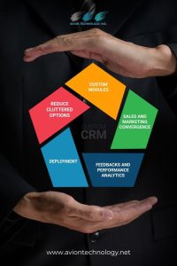CRM Avion Technology