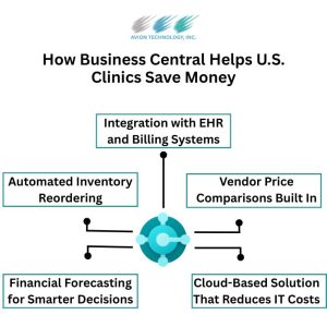 Microsoft Business Central for clinics in the U.S.