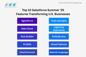 Top 10 Salesforce Summer '25