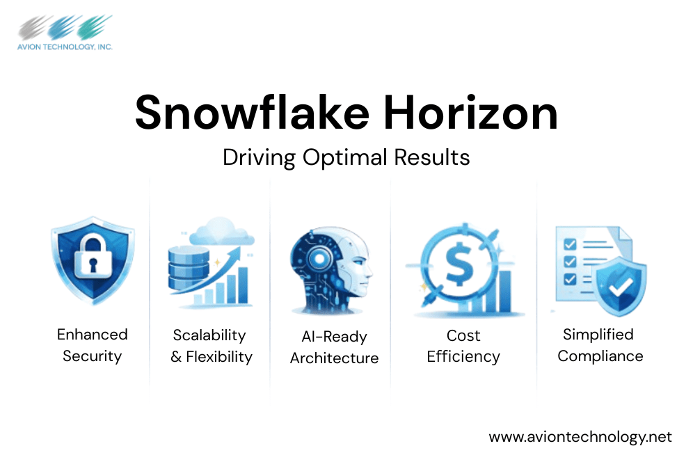 Snowflake-Horizon_-Driving-Optimal-Results