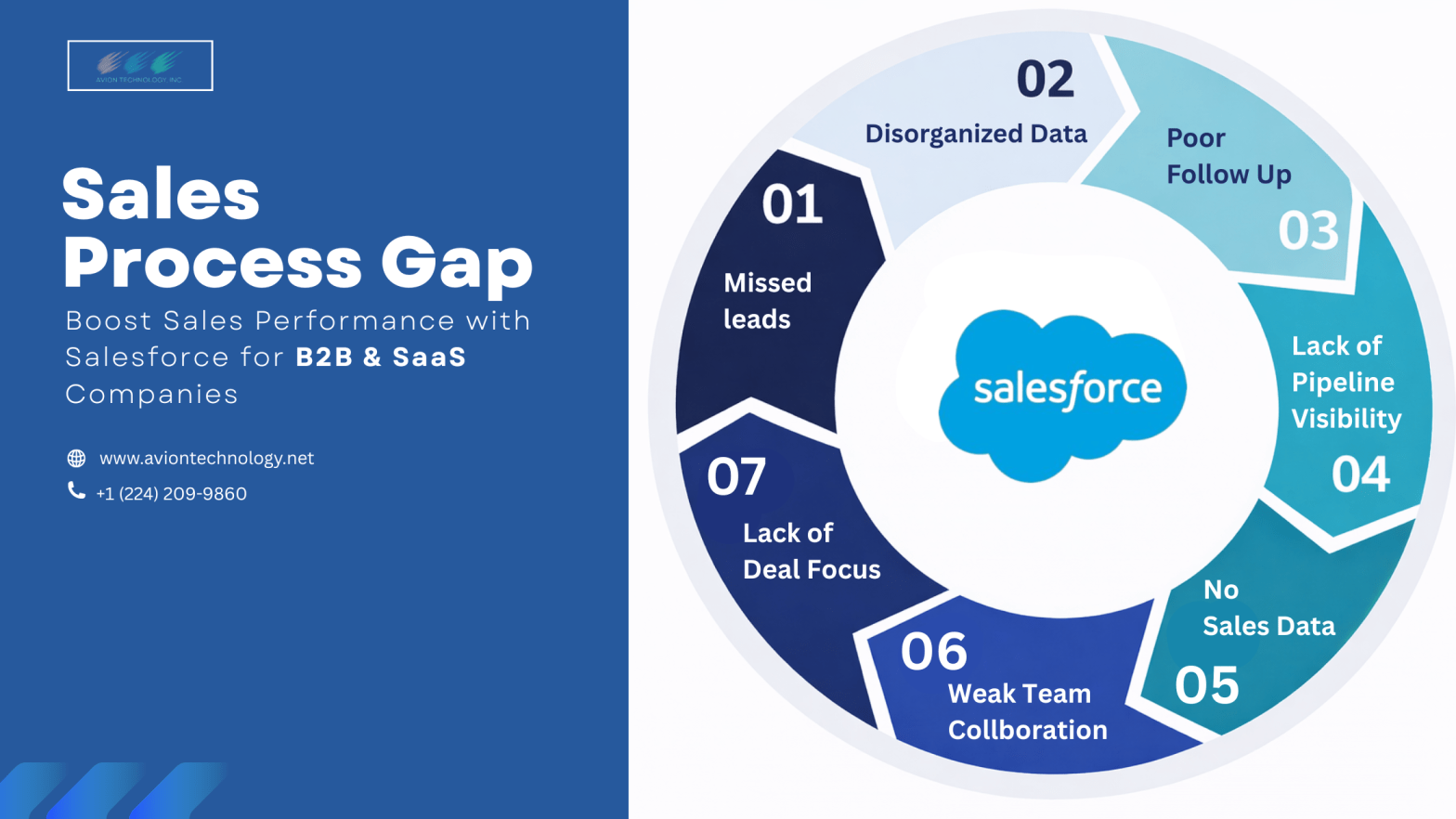 Streamlining B2B sales with Salesforce