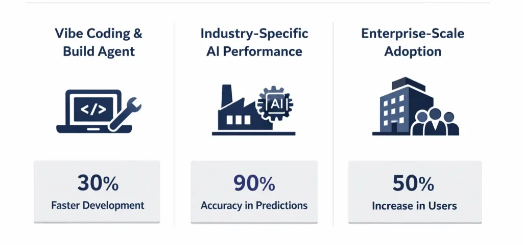 Key-Pillars-of-the-ServiceNow
