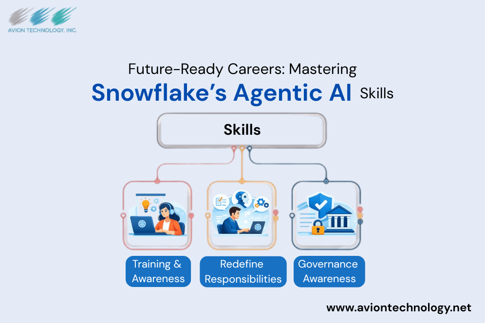Future Ready Careers: Mastering Snowflake’s Agentic AI Skills
