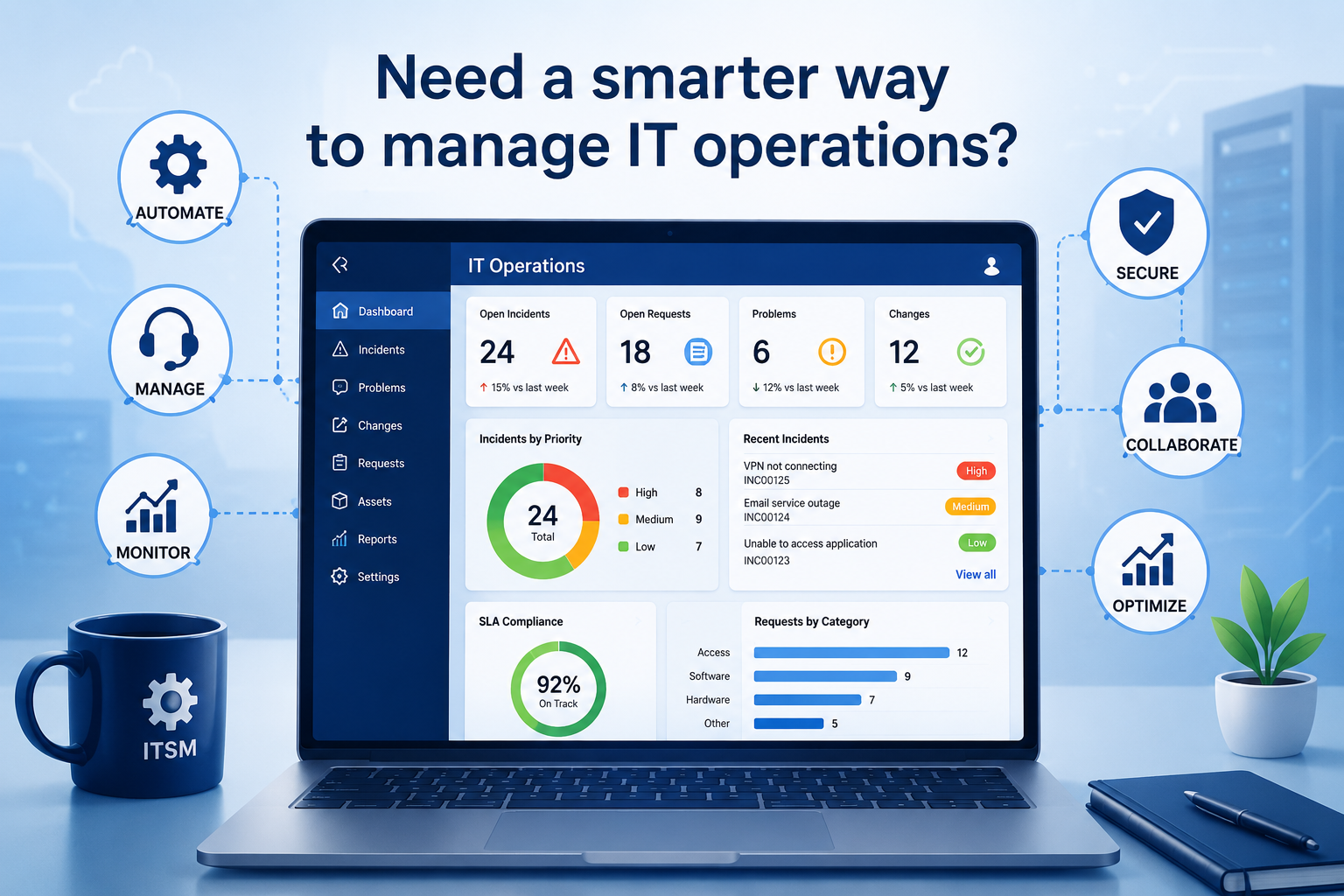 ITSM