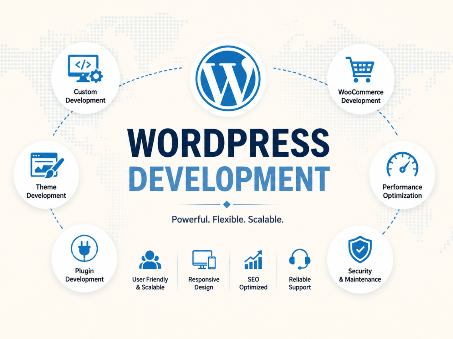 WordPress Development Company USA