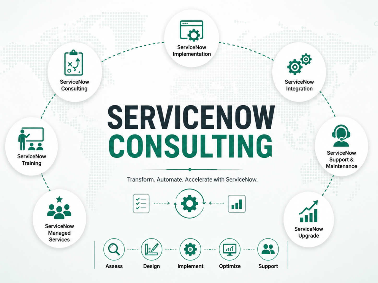 ServiceNow Consulting & Implementation USA