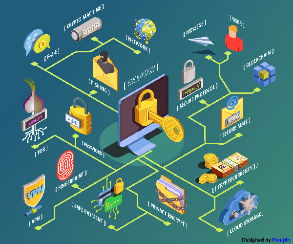 4 Ways to Protect Your Customer’s Data – Avion Technology, Inc.