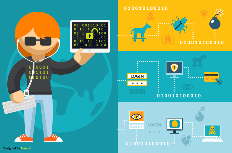 5 Reports You Should Monitor On Your Cybersecurity Dashboard? – Avion Technology, Inc.