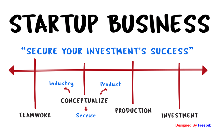 5 Tools To Increase Productivity, Improve Margins, Finish Projects, And Slay Your Competition. – Avion Technology, Inc.