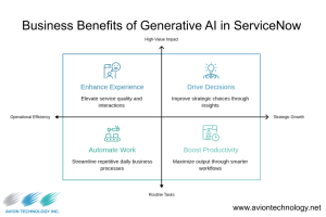Business Benefits of Generative AI in ServiceNow
