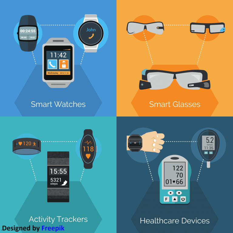 BLE, Wearables – Fitness Apps – Avion Technology, Inc.