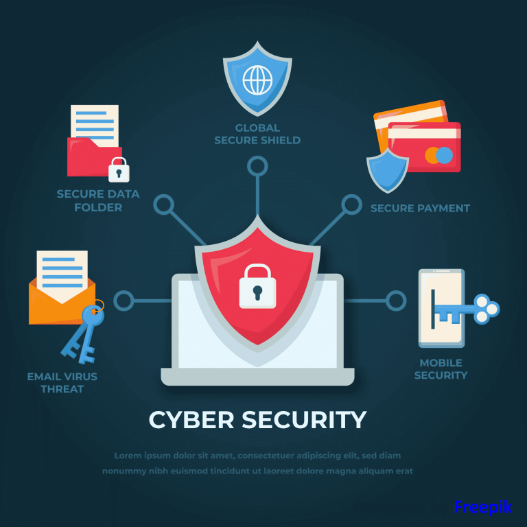 Cyber Security – Avion Technology, Inc.