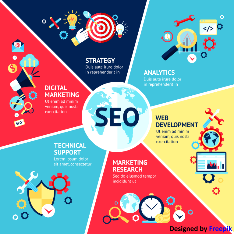 Dwell Time-Why is it Important for SEO – Avion Technology, Inc.