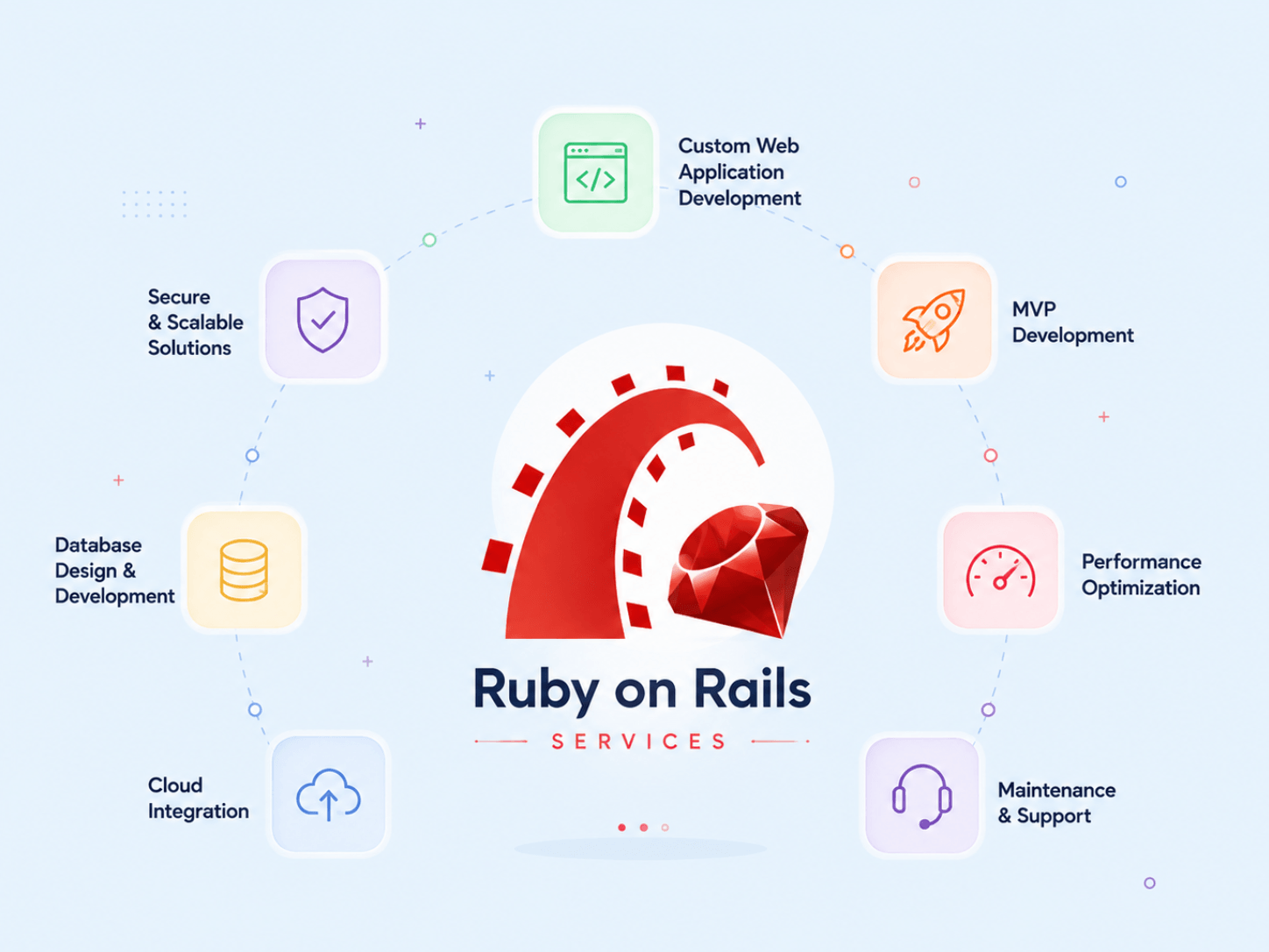 Ruby on Rails Development Company USA