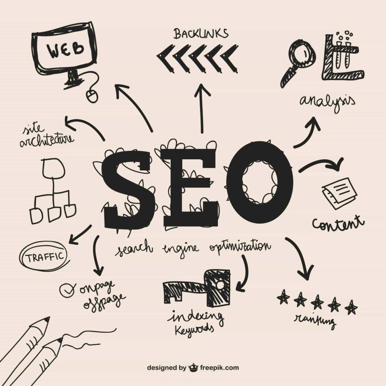 Top 5 SEO Strategies for 2022 – Avion Technology, Inc.