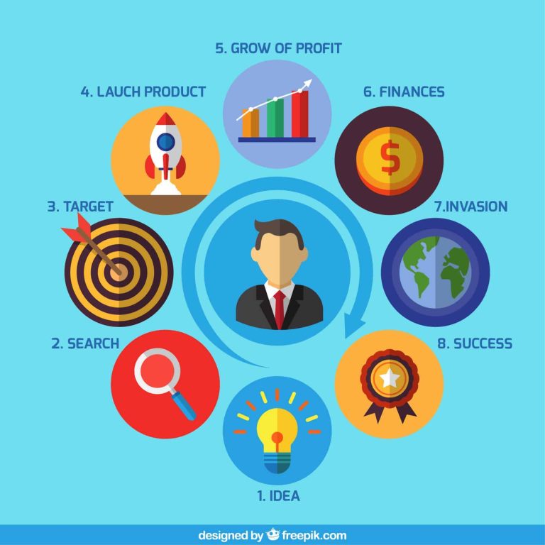 What Are Your Agency Competitors Doing? Use These 5 Tips To Find Out – Avion Technology, Inc.