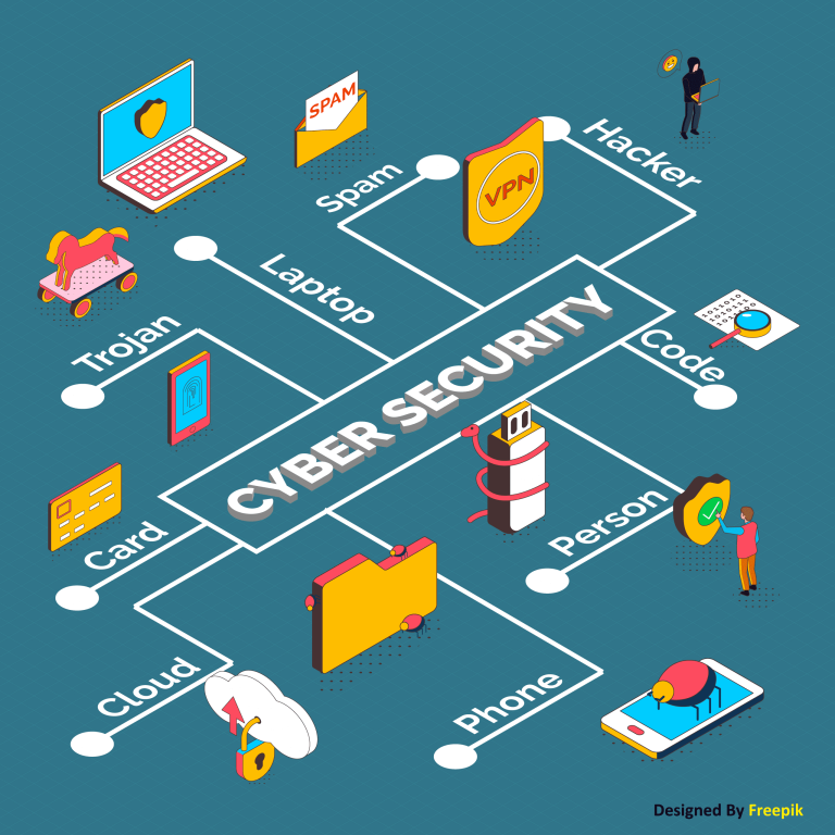 What Should Be The Cyber Security Spent In Your Clients’ Maintenance Contract? – Avion Technology, Inc.
