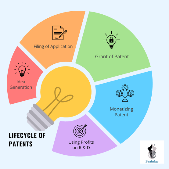 The Simplest Way to File a Patent – Avion Technology, Inc.