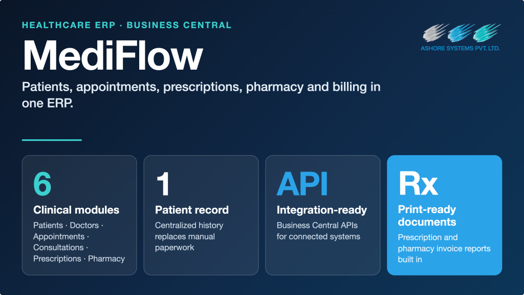 MediFlow