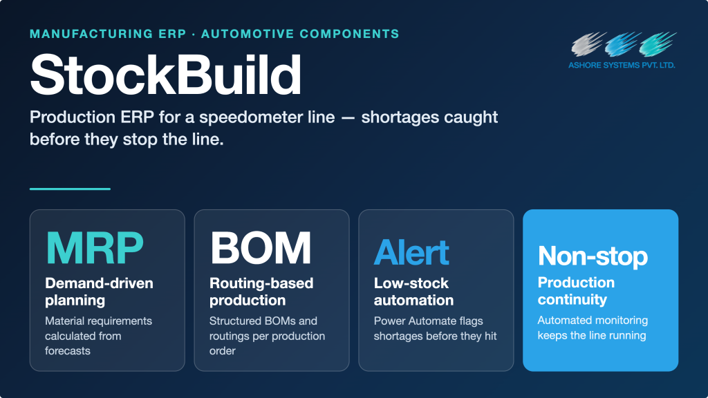 StockBuild
