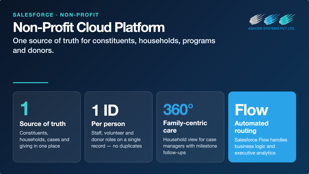 Non-Profit Cloud Platform