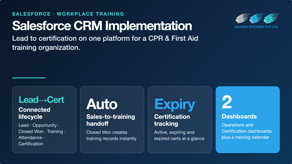 Salesforce CRM Implementation
