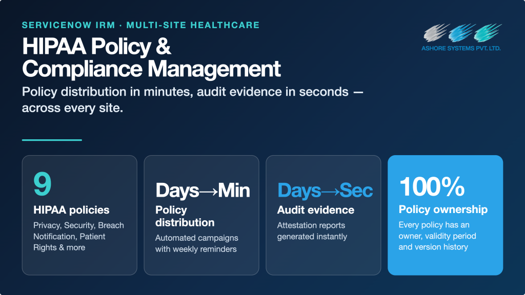 HIPAA Policy & Compliance Management Platform