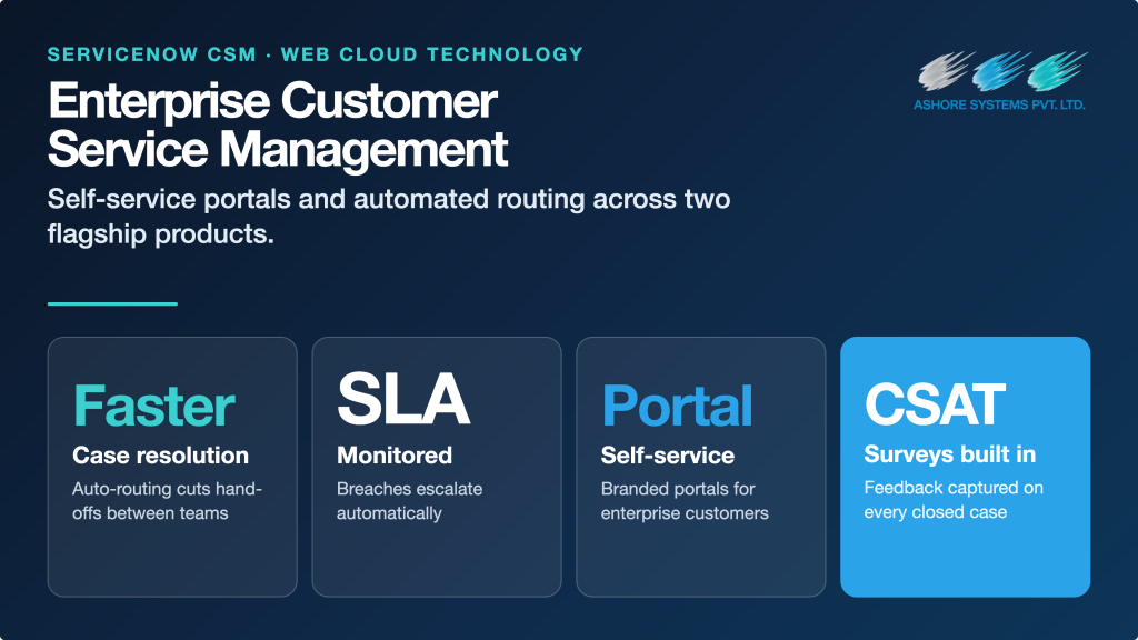 Enterprise Customer Service Management Platform