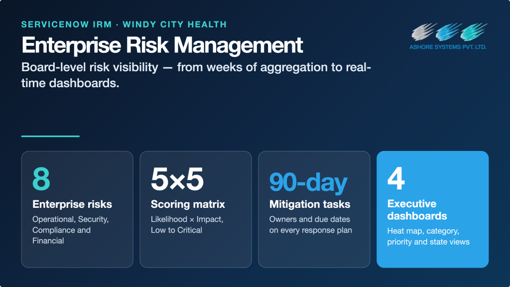 Enterprise Risk Management Platform