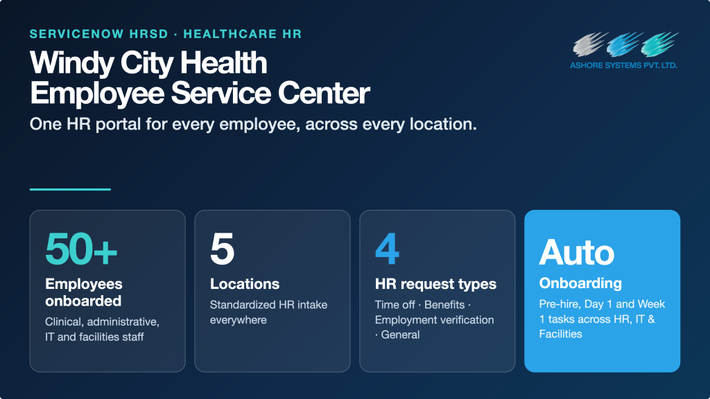 Windy City Health – Employee Service Center