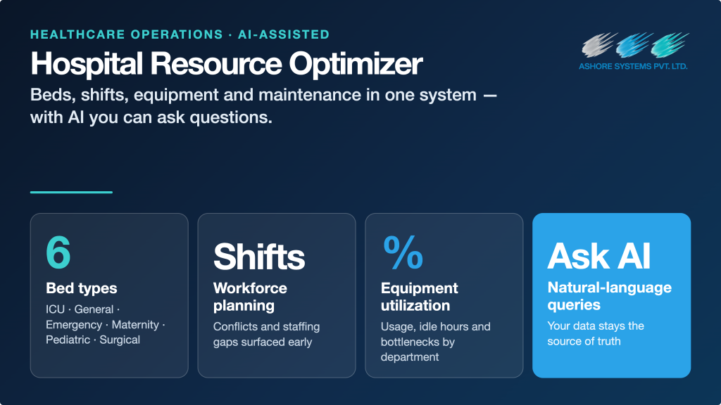 Hospital Resource Optimizer