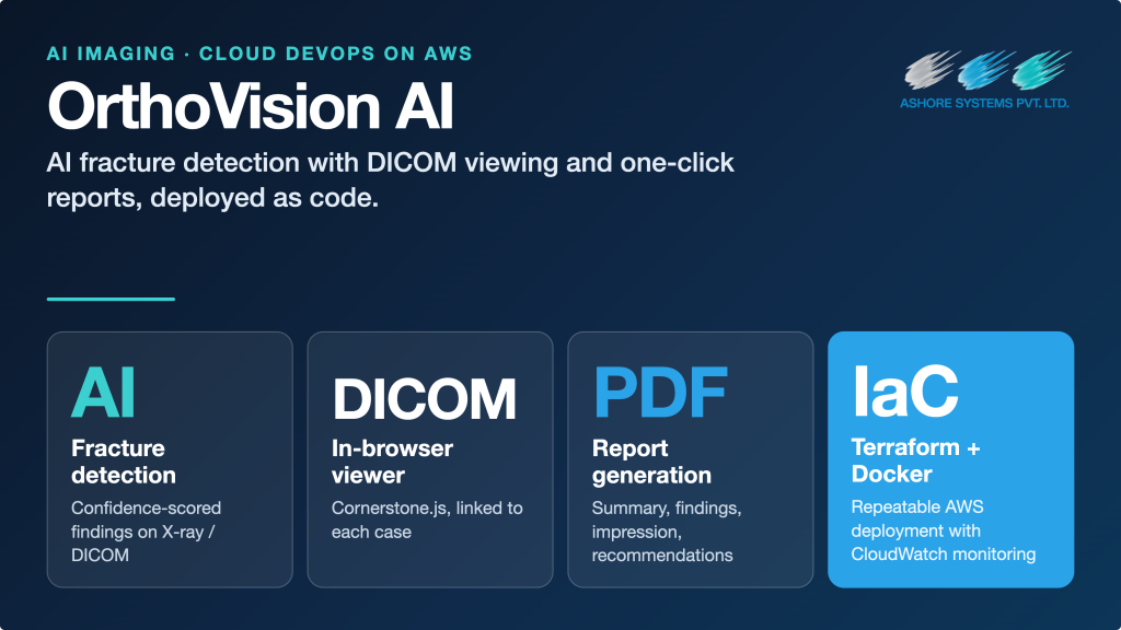 Dockerized Orthopedic Imaging Platform with Cloud DevOps