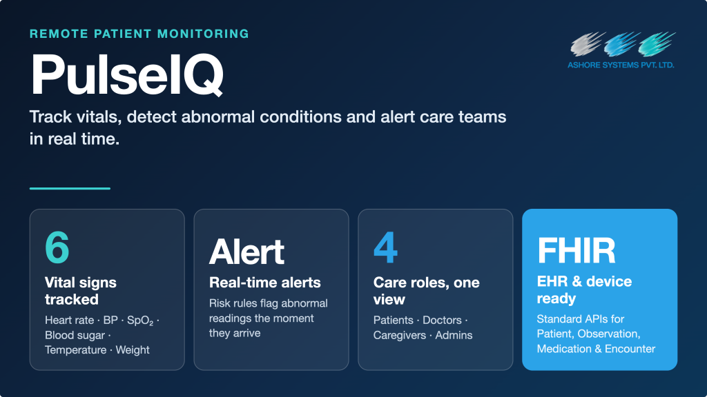 Remote Patient Monitoring (RPM) Platform