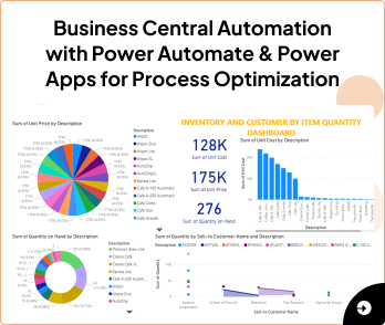 Automation With Power Automate Power Apps